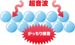 破れにくい超音波溶着