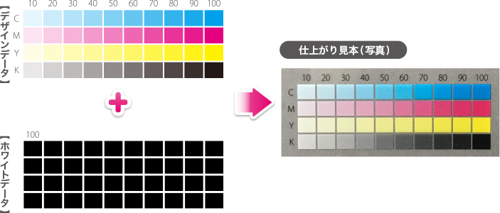 ホワイトデータがK100%の場合