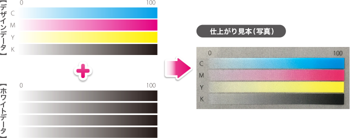 ホワイトデータもグラデーションの場合