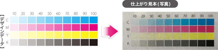 カラーデータの濃度が異なる場合