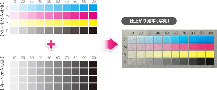 ホワイトインクの濃度が異なる場合