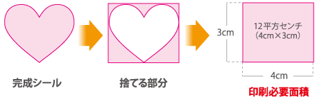 その他の仕上りサイズ2