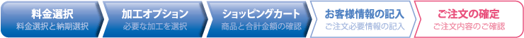 ショッピングカート/商品と合計金額の確認