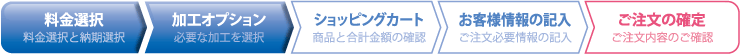 加工オプション-必要な加工を選択-