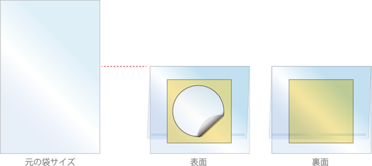 袋詰めの目安
