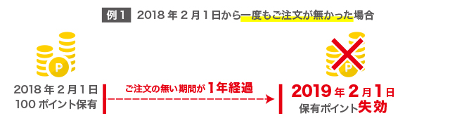 1年間一度もご注文がなかった場合