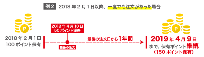 1年間一度でもご注文があった場合