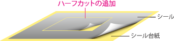 ハーフカット図解