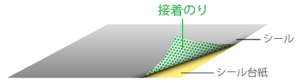 接着糊構造
