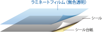 ラミネート構造