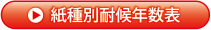 紙種耐候年数表