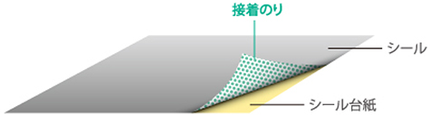 加工オプション