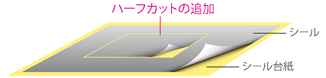 加工オプション