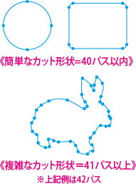 カットパス数の追加