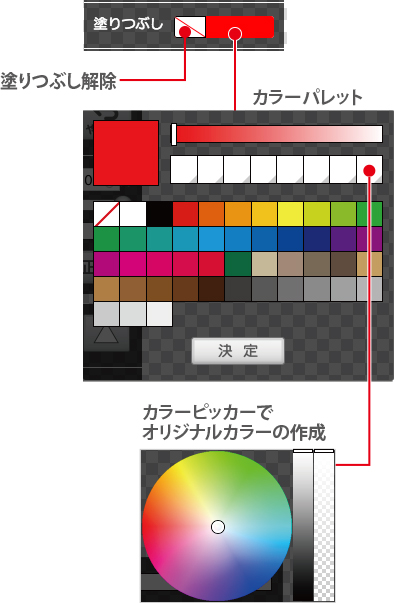 塗りつぶし機能